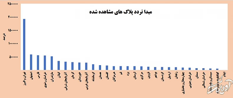 رکوردشکنی عجیب و غریب سفرهای مردم در تعطیلات اخیر